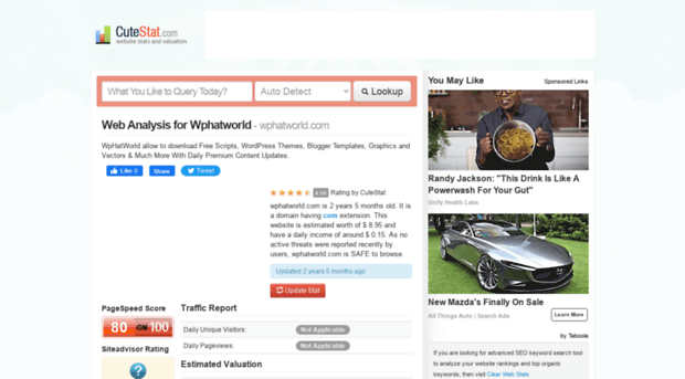 wphatworld.com.cutestat.com