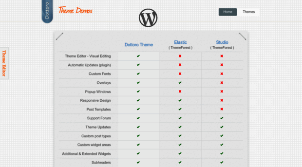 wpthemes.dottoro.com