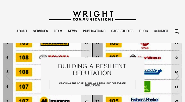 wrightcommunications.co.nz