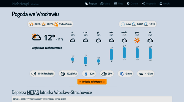 wroclaw.infometeo.pl