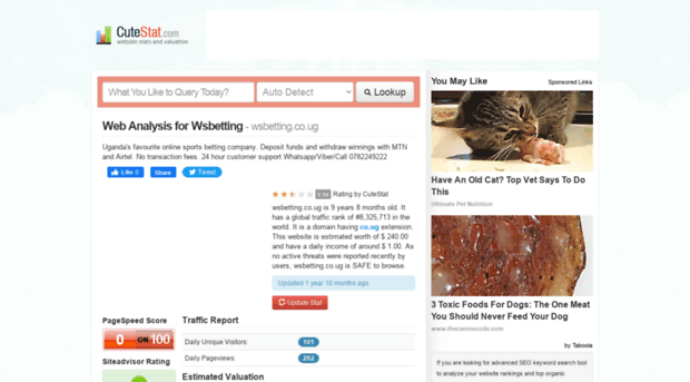 wsbetting.co.ug.cutestat.com
