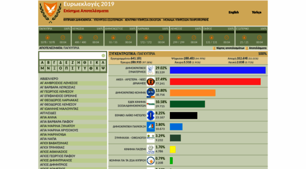 wtv.elections.moi.gov.cy