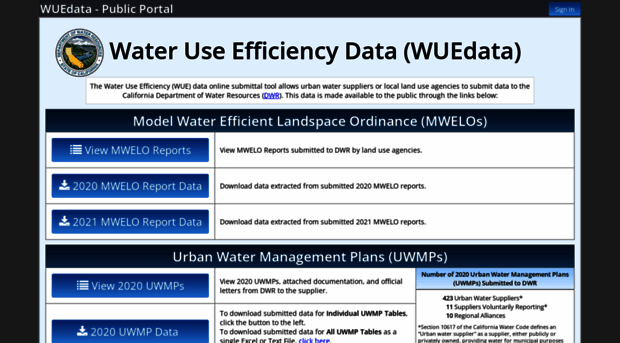 wuedata.water.ca.gov