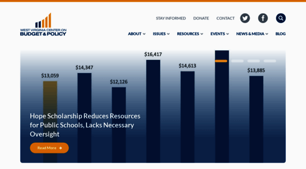 wvpolicy.org