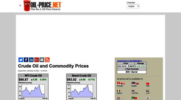 ww.oil-price.net