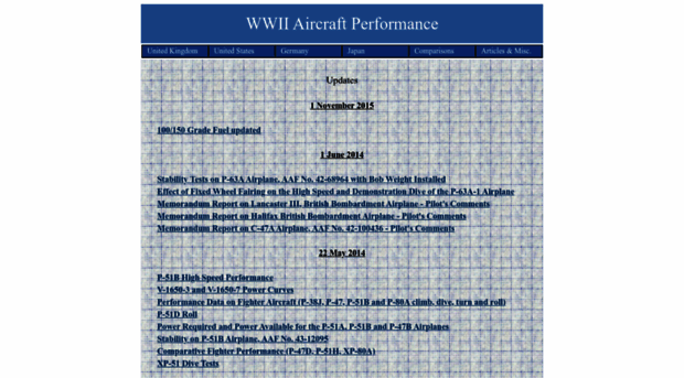 wwiiaircraftperformance.org