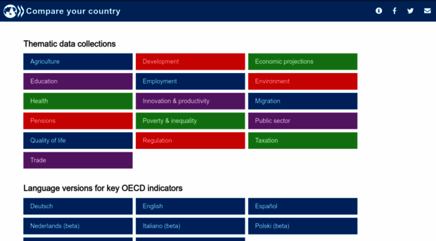 www1.compareyourcountry.org