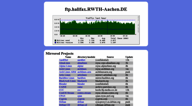 www1.de.freebsd.org