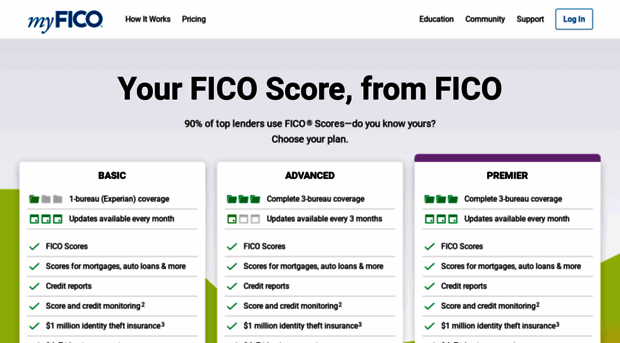 www2.myfico.com