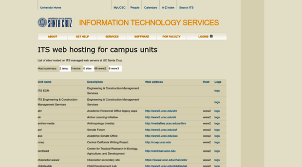 www2.ucsc.edu