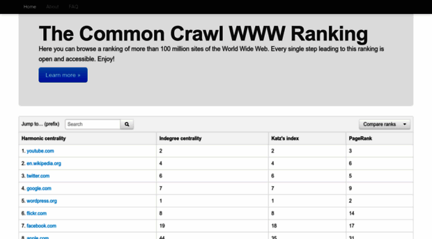 wwwranking.webdatacommons.org