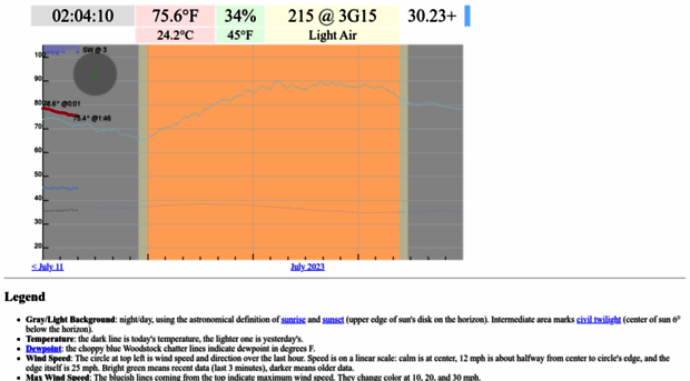 wx.edsantiago.com