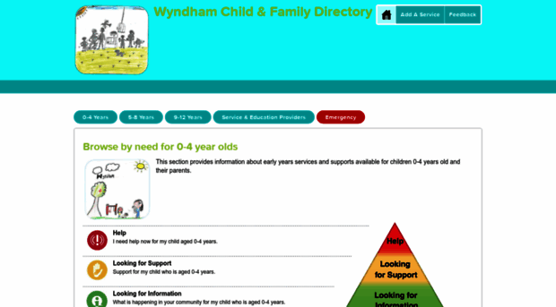 wyndhamchildandfamilydirectory.com.au