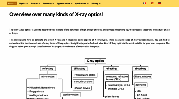 x-ray-optics.com