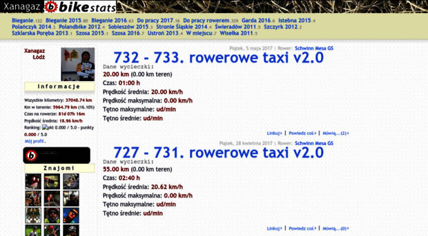 xanagaz.bikestats.pl