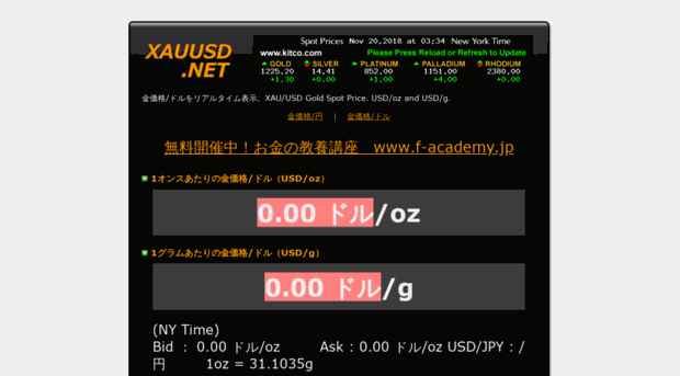 xauusd.net