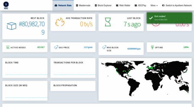 xinfin.network