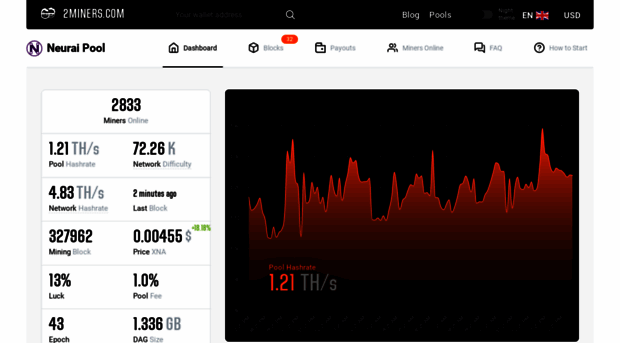 xna.2miners.com