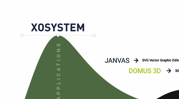 xosystem.org