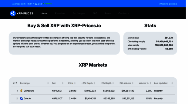 xrp-prices.io