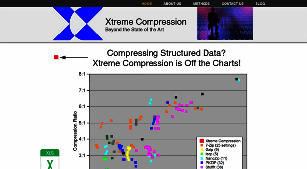 xtremecompression.com