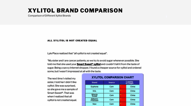 xylitol-brand-comparison.com