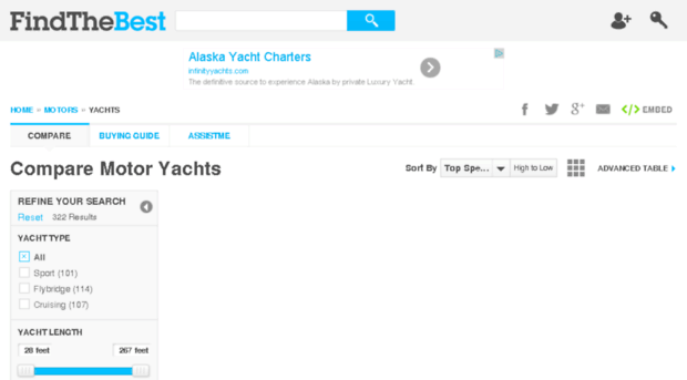 yachts.findthebest.com