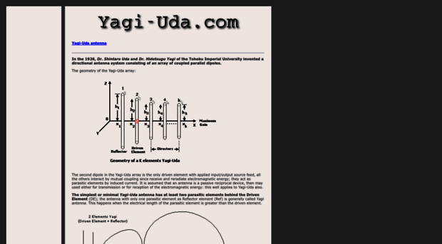 yagi-uda.com