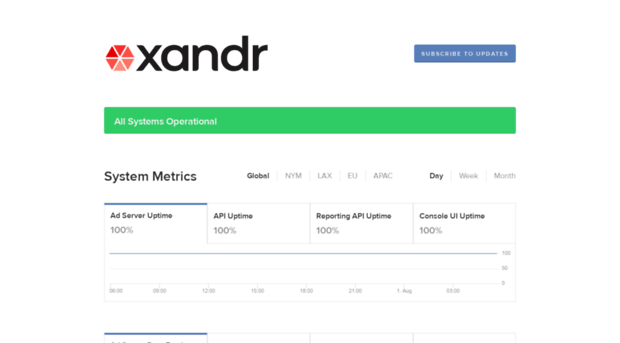 yahoo-japan-status.adnxs.net