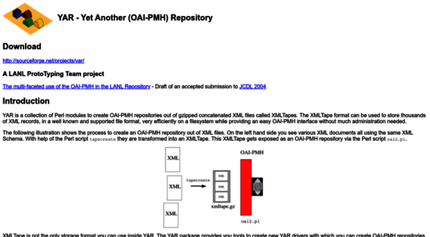 yar.sourceforge.net