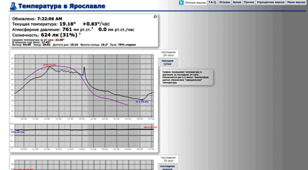 yartemp.com