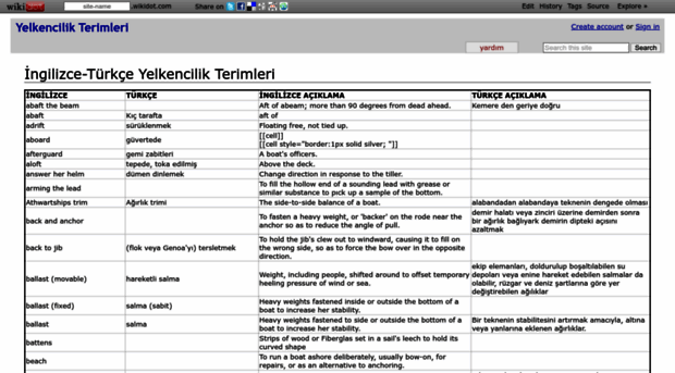 yelkencilik-terimleri.wikidot.com