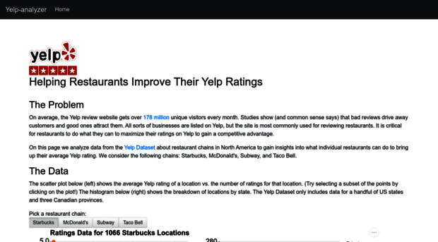 yelp-analyzer.herokuapp.com