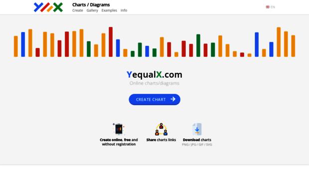 yequalx.com