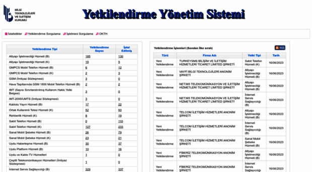 yetkilendirme.btk.gov.tr