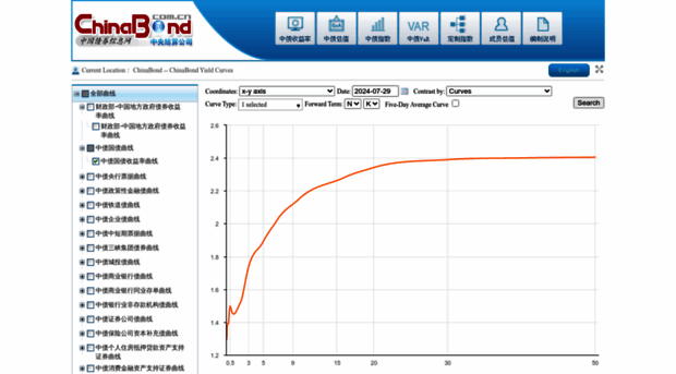 yield.chinabond.com.cn