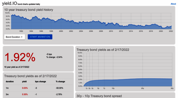 yield.io