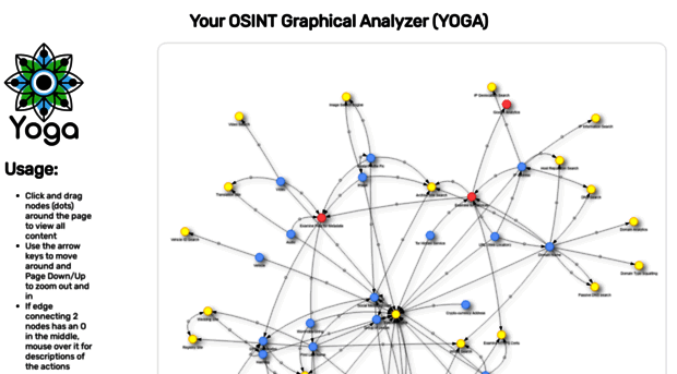 yoga.osint.ninja