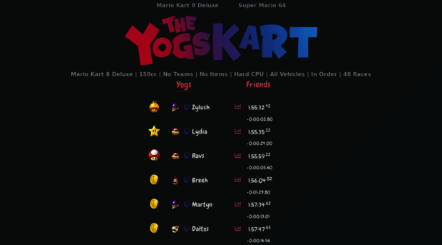 yogskarts.com