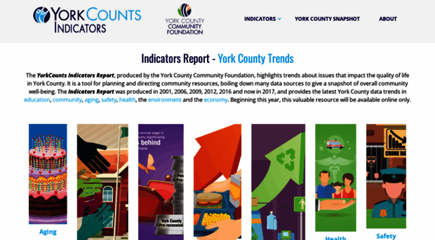 yorkcounts.org