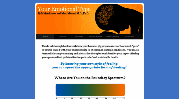 youremotionaltype.com