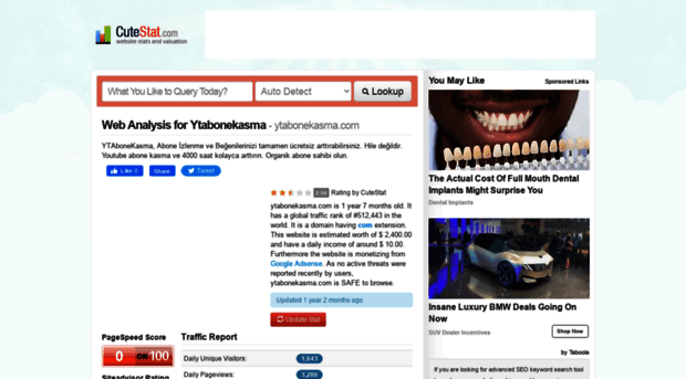 ytabonekasma.com.cutestat.com