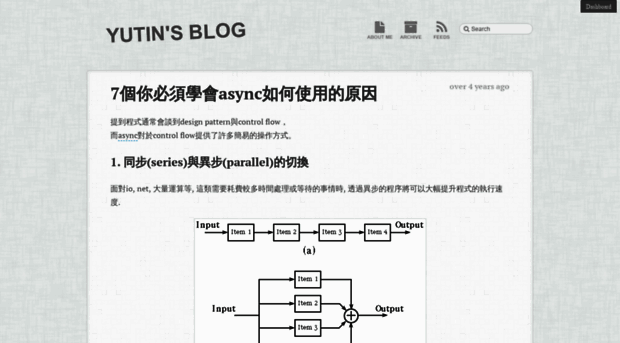 yutin.logdown.com