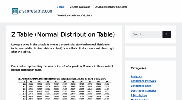 z-scoretable.com