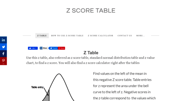 z-table.com
