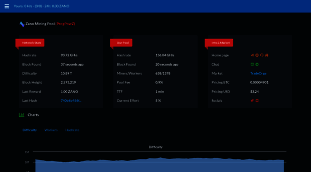 zano.luckypool.io