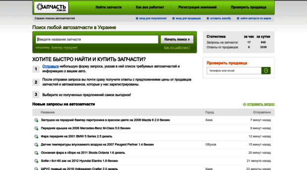 zapchast.com.ua