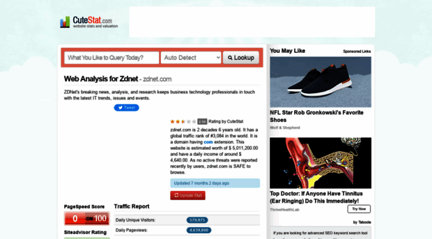 zdnet.com.cutestat.com