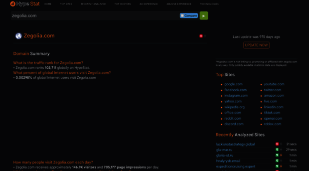 zegolia.com.hypestat.com