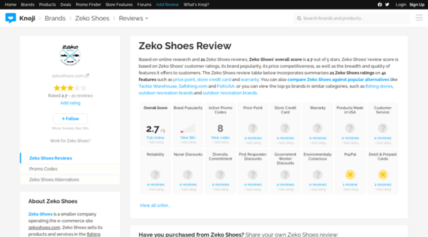 zekoshoes.knoji.com